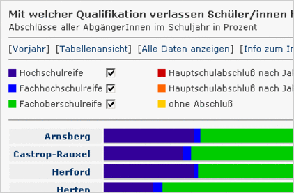 Details der Steuerung Details der Steuerung