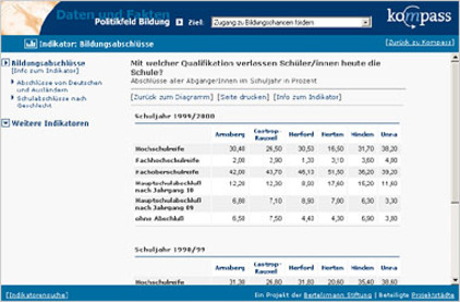 Tabellarische Ausgabe der Ergebnisse Tabellarische Ausgabe der Ergebnisse