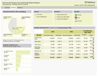 Statistisches Analyseinstrument (KFZ-Zulassungen)