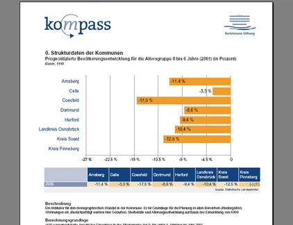 Bertelsmann Stiftung - Report Lebensqualität: Druckansicht (PDF) eines Indikators Bertelsmann Stiftung - Report Lebensqualität: Druckansicht (PDF) eines Indikators